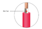 0.6 / 1 chilovolt di isolamento resistente al fuoco del cavo XLPE con l'IEC 60332 di IEC 60228 del nastro della mica fornitore