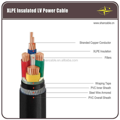Cable in PVC a struttura solida con tensione nominale di 300 V per applicazioni e installazioni sotterranee multi-core fornitore